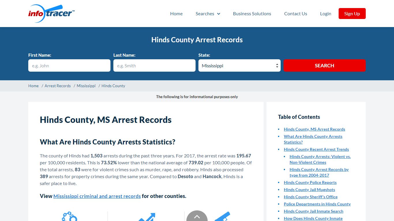 Hinds County, MS Inmate Search, Jail Mugshots & Arrests ...